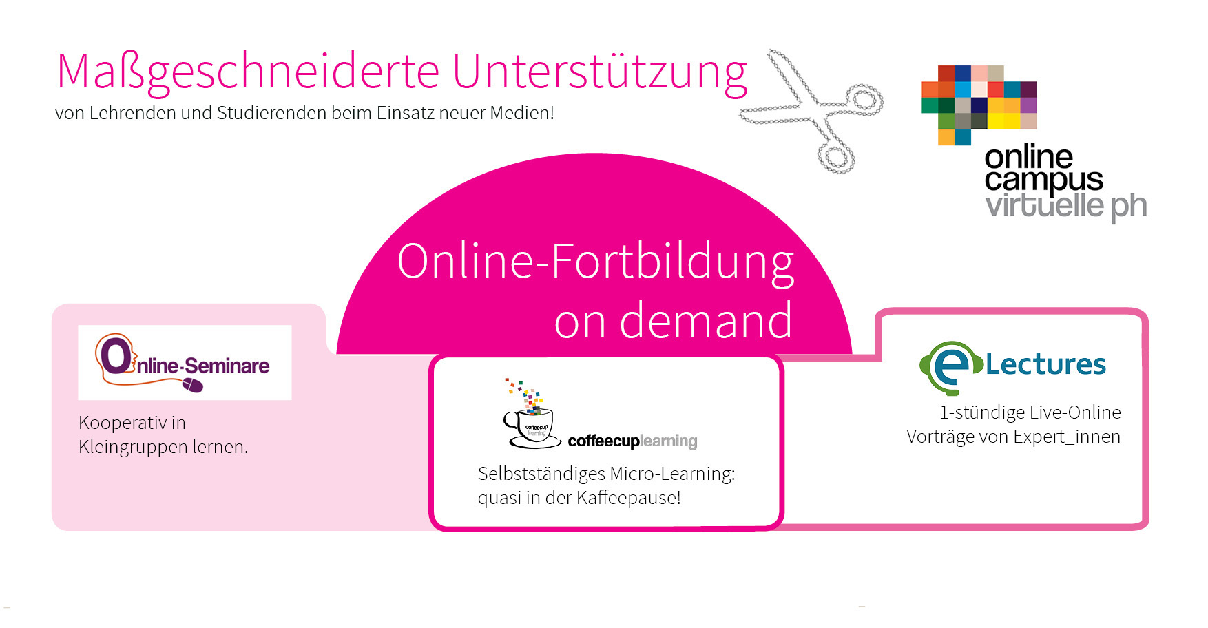 Maßgeschneiderte Unterstützung - Kooperativ in Kleingruppen lernen