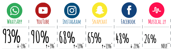 Bild: SaferInternet.at