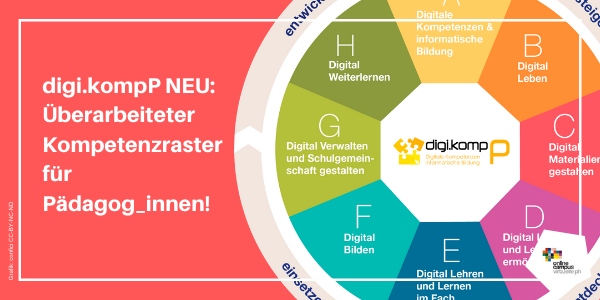 Grafik: confici CC-BY-NC-ND