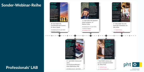 Grafik: Gerlinde Schwabl/PH Tirol