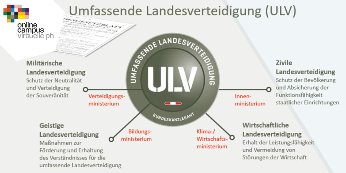 eLecture Geistige Landesverteidigung