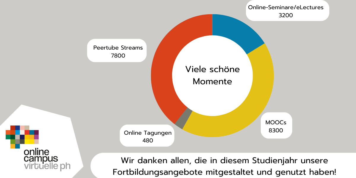 Jahresrückblick VPH