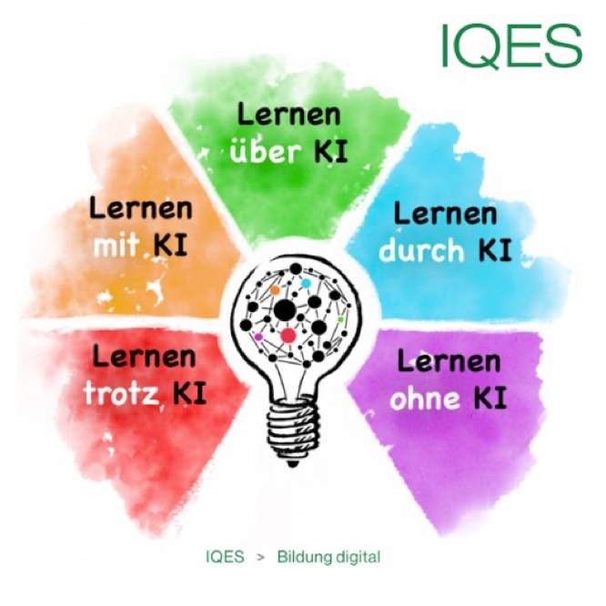 Bild: IQES online