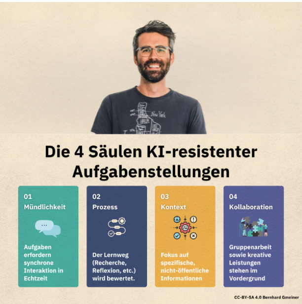 Bild: CC-BY-SA 4.0 Bernhard Gmeiner